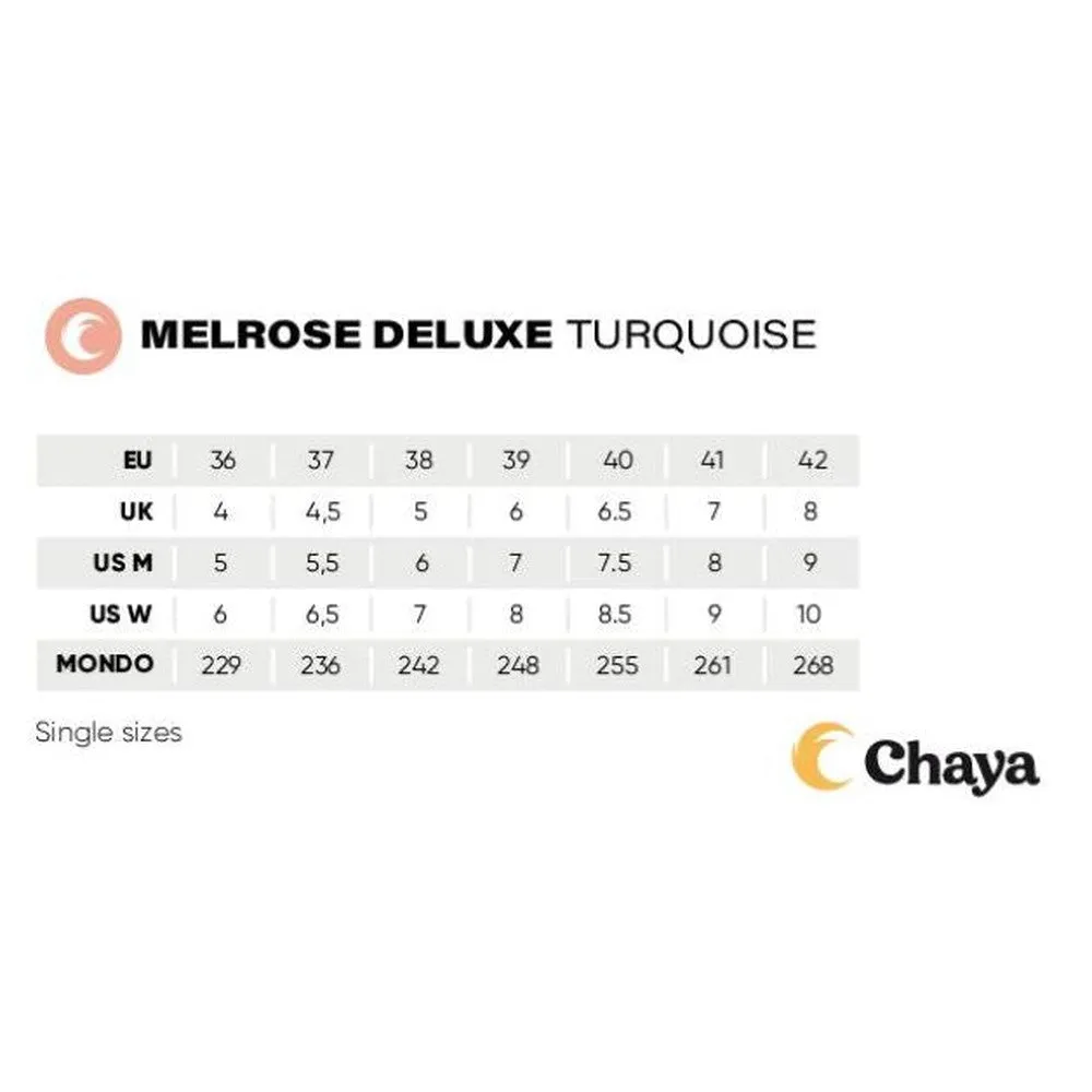 Chaya Melrose Deluxe Turquoise Roller Skates