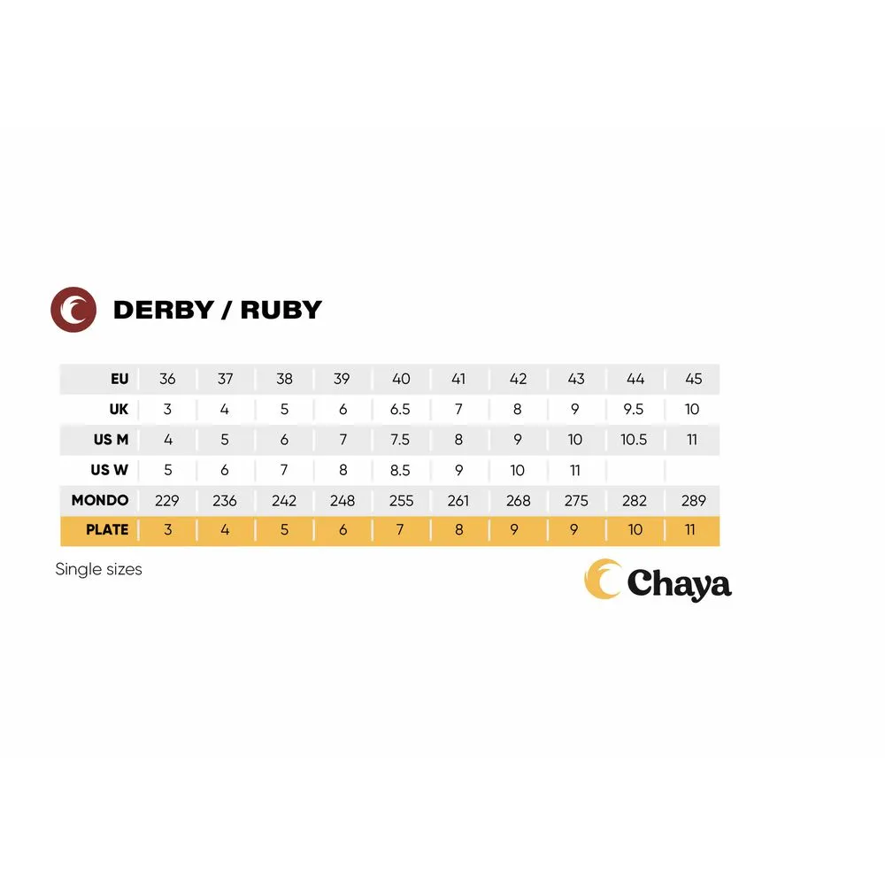 Chaya Ruby Roller Skates