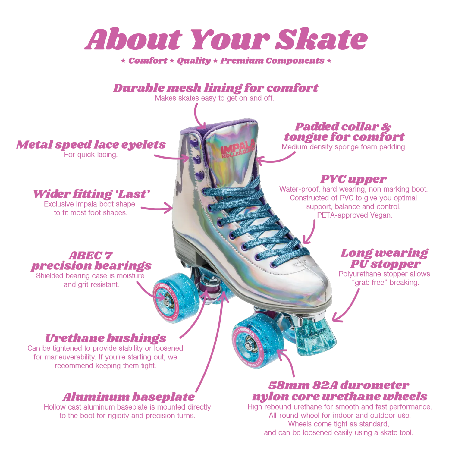 Impala Roller Skates - Aqua