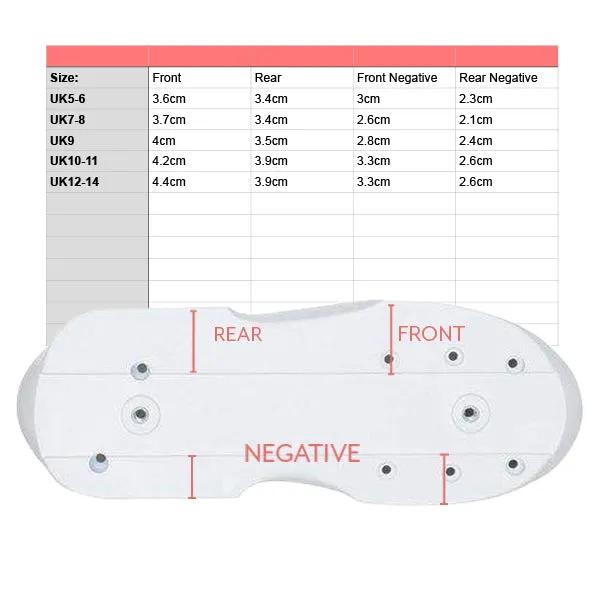 Roces M12 UFS Soul Kits (Sole Plates) White