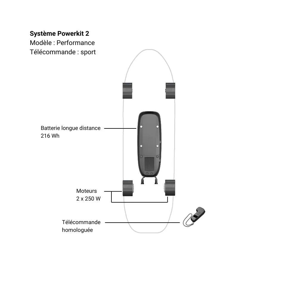 Système Powerkit 2 reconditionné