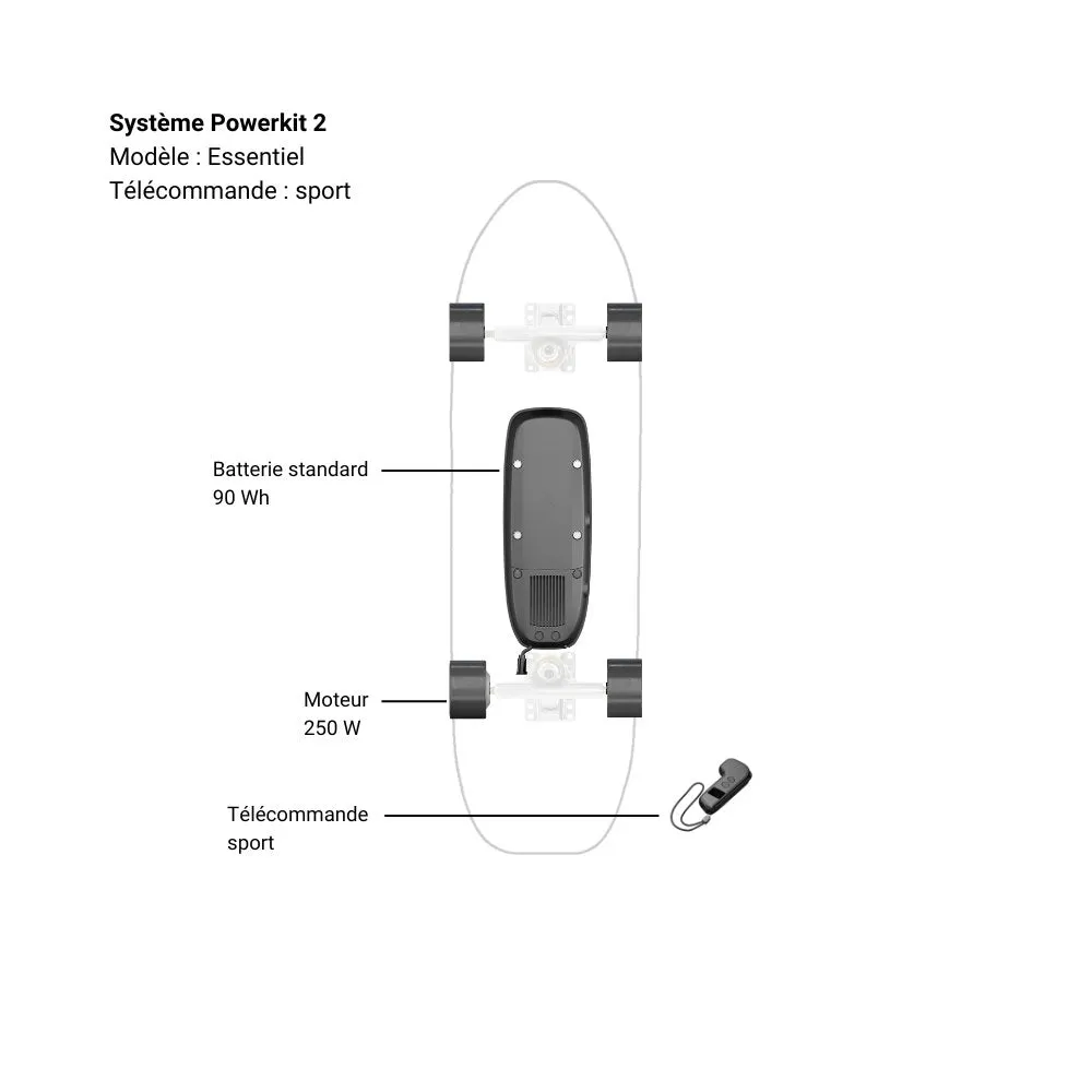 Système Powerkit 2 reconditionné