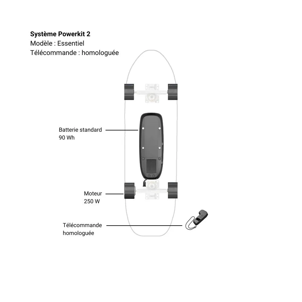 Système Powerkit 2 reconditionné