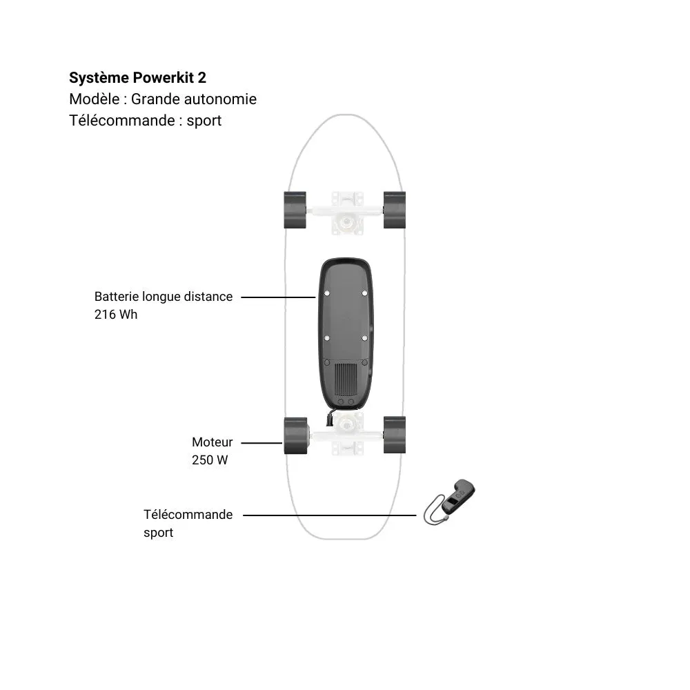 Système Powerkit 2 reconditionné