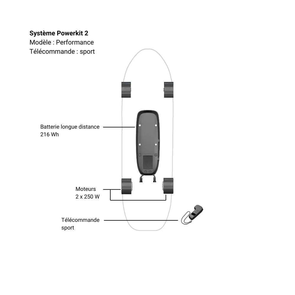 Système Powerkit 2 reconditionné